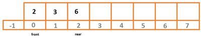 Implement dynamic deque using templates class and a circular array ...